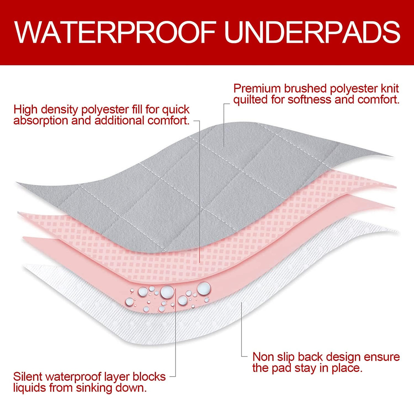 Washable Pee Pads for Dogs Extra Large, Reusable Quilted Dog Playpen Pads for Large Dogs, Non-Slip Whelping Pads, for Training, Travel, Whelping, Housebreaking, Incontinence, 65" X 48"