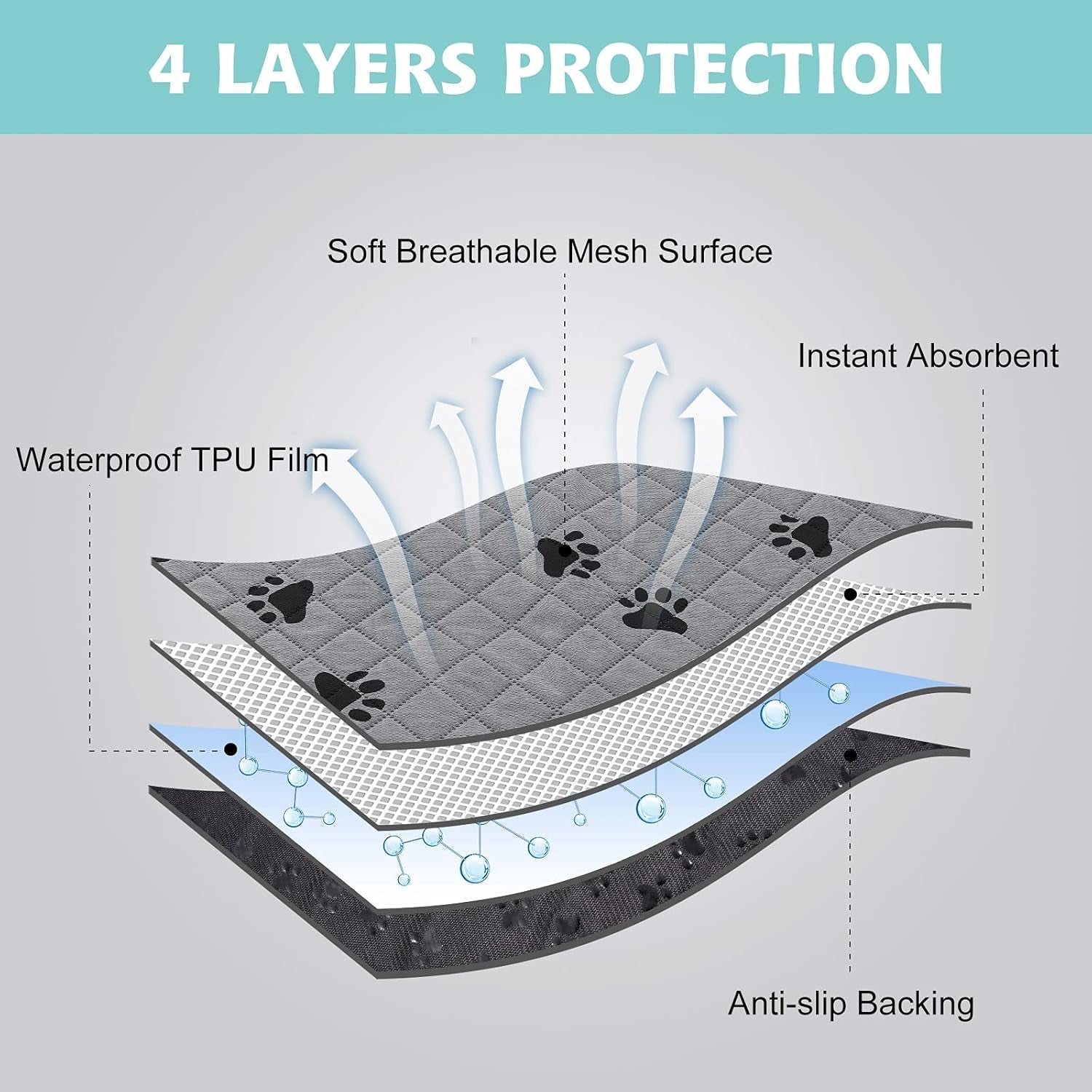 Washable Reusable Pee Pads for Dogs Training Super Absorption Leakproof Pads 2 Packs